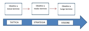 Cattura